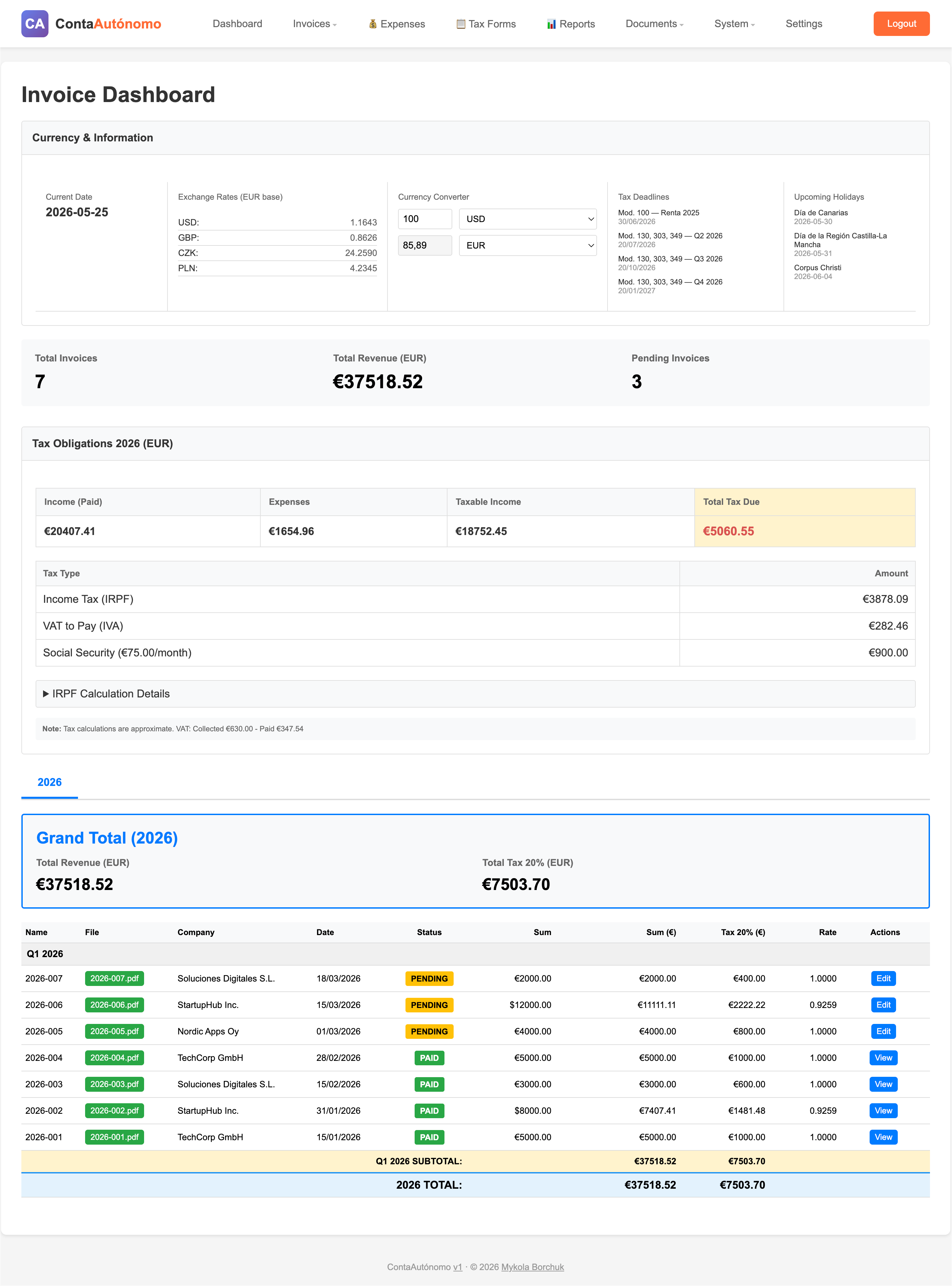 Dashboard with KPI cards, recent invoice list, expense summary and upcoming tax obligations panel